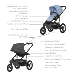 Switch&Jog Jogging Stroller