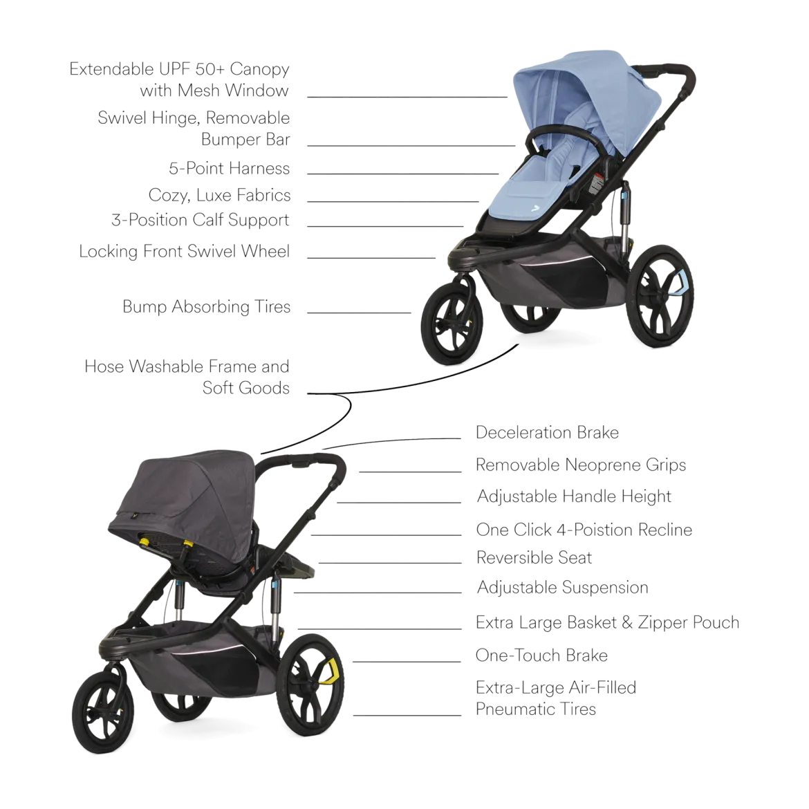 Switch&Jog Jogging Stroller