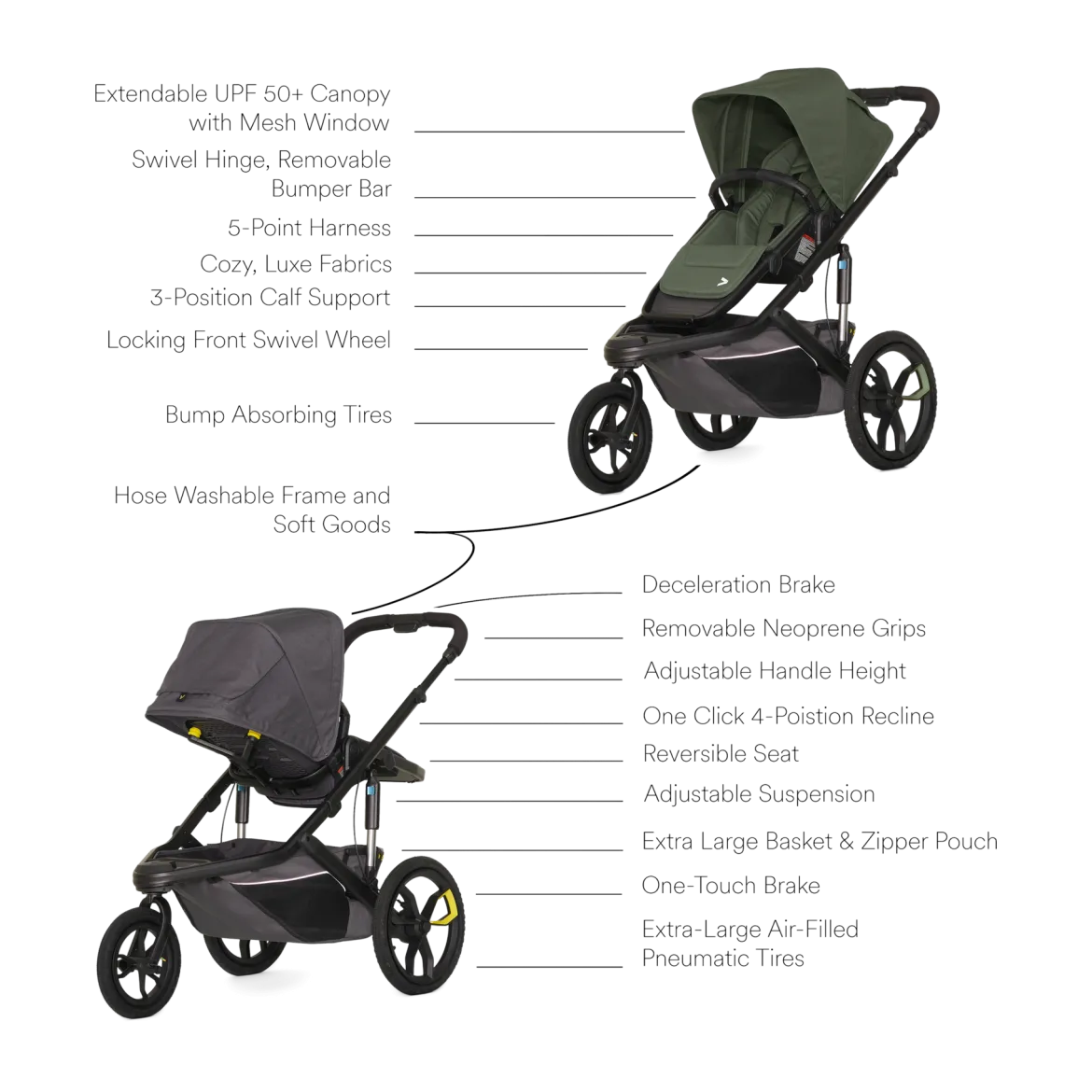 Switch&Jog Jogging Stroller