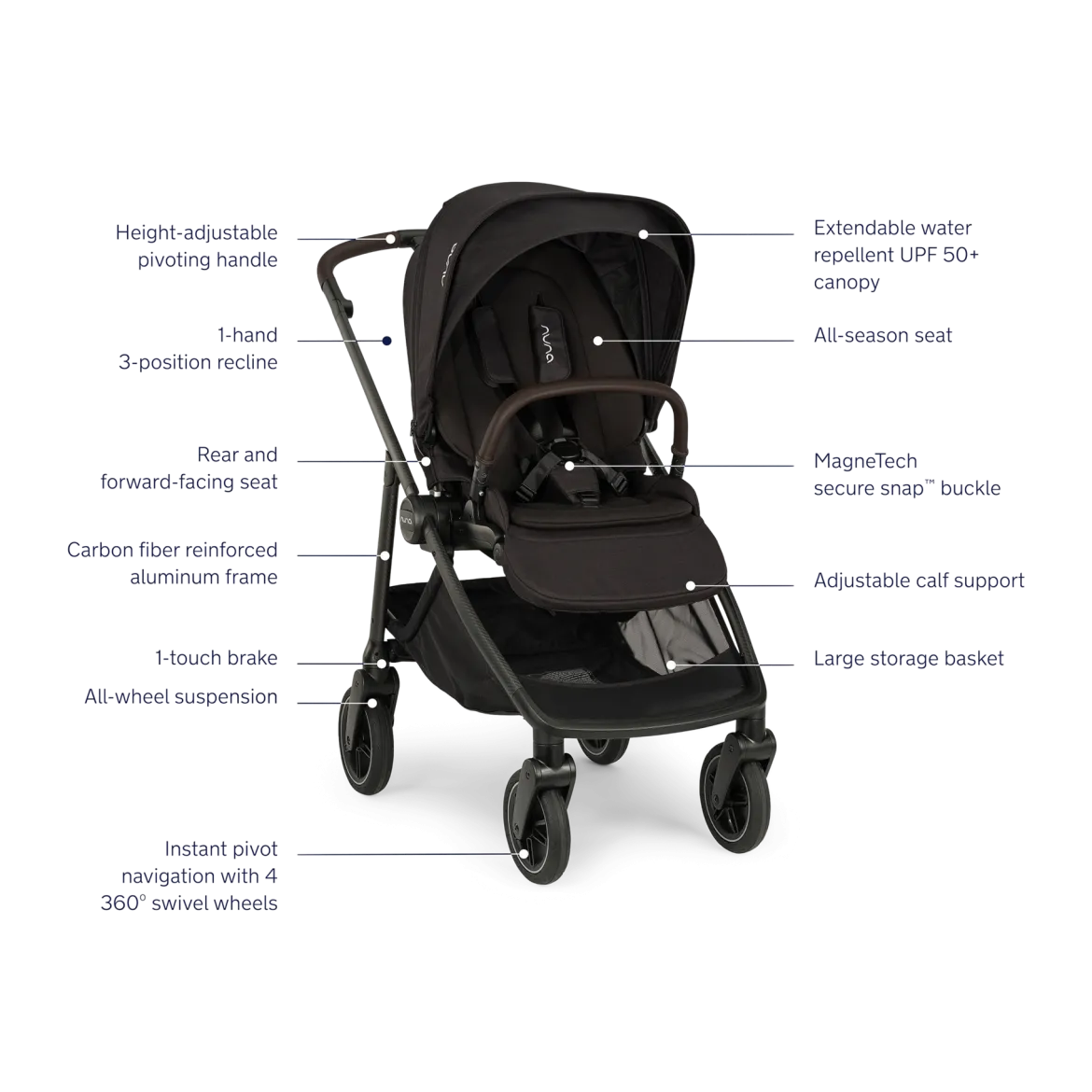 SWIV + PIPA urbn Travel System