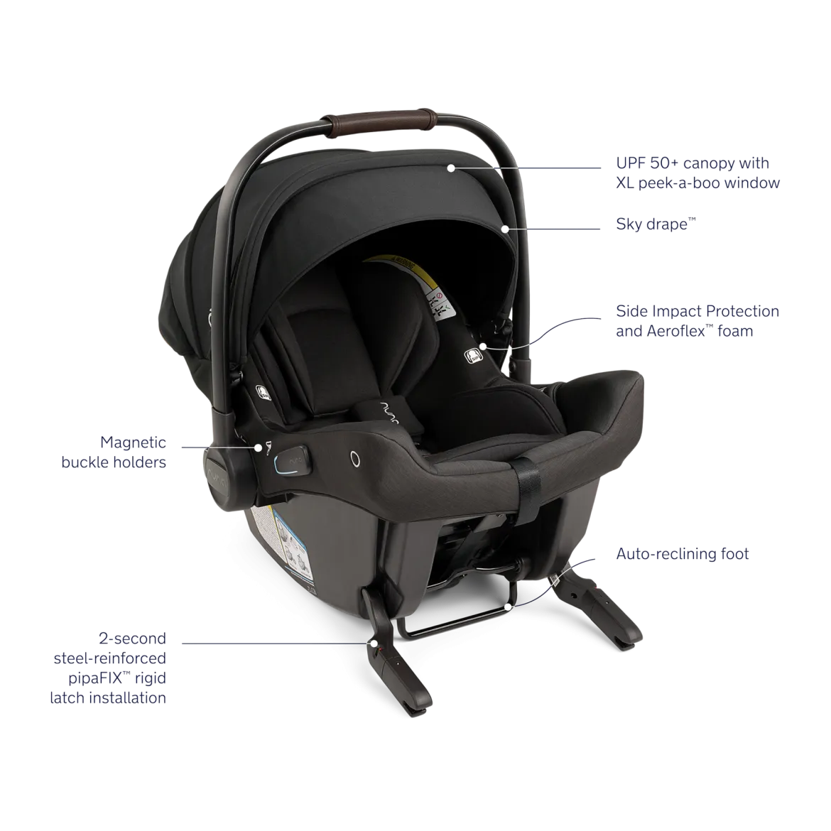 SWIV + PIPA urbn Travel System