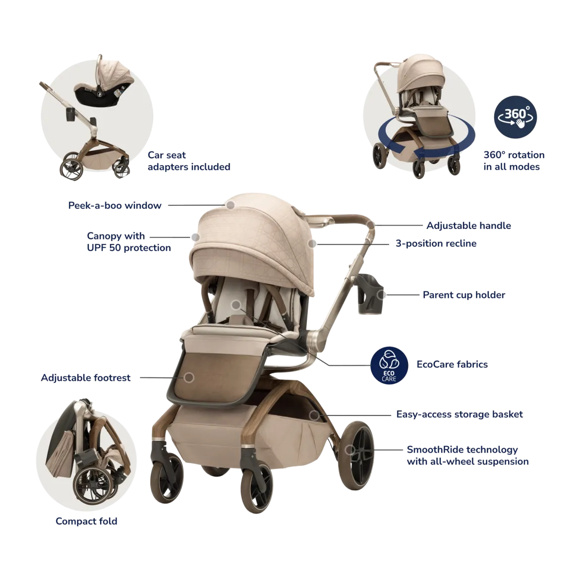 Tana 360 Rotating Travel & Carriage System