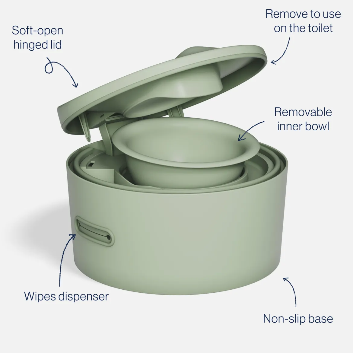 The 3-in-1 Potty