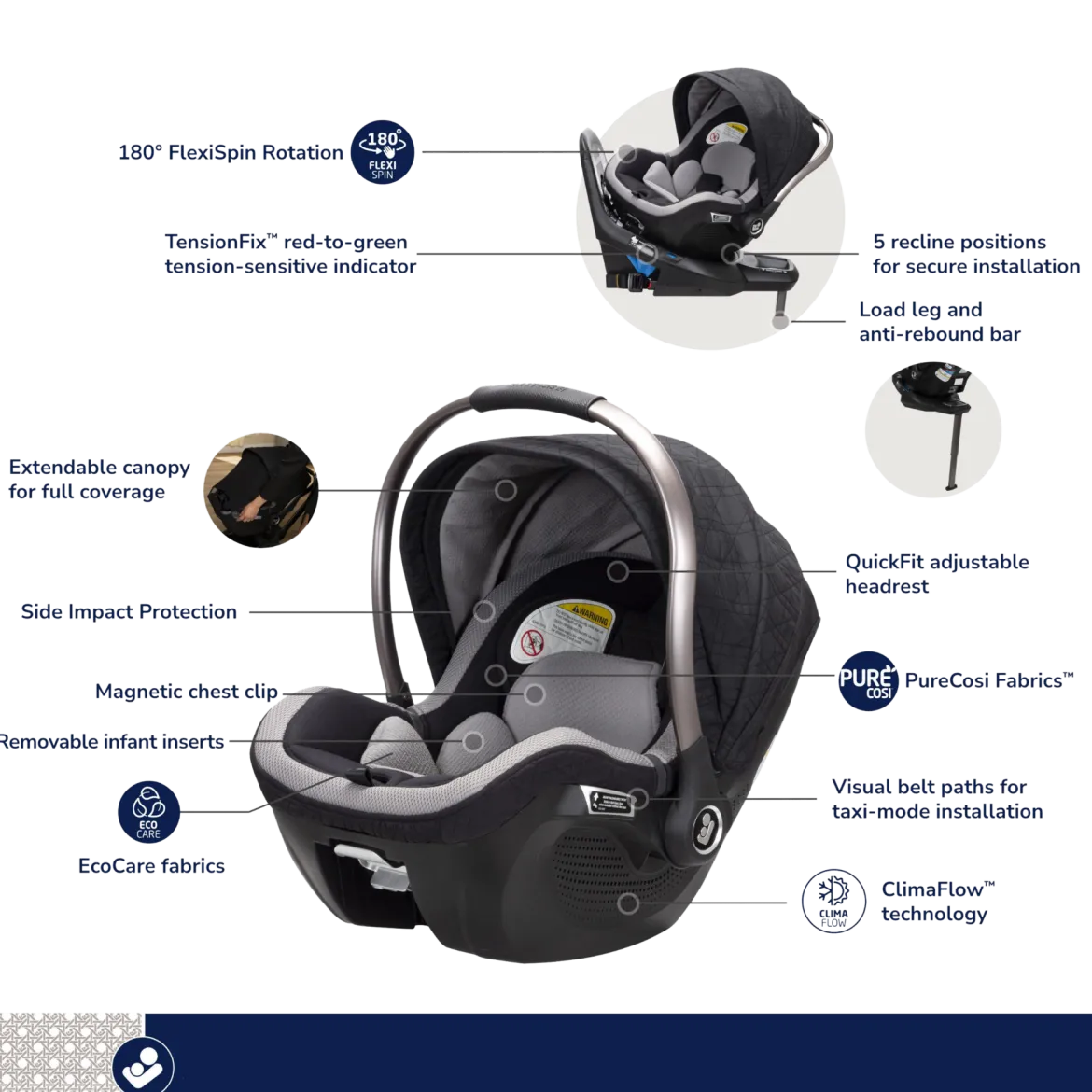 The Kindred Collection Peri 180 Rotating Infant Car Seat