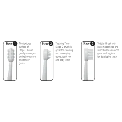 Three Stage Toothbrush Set