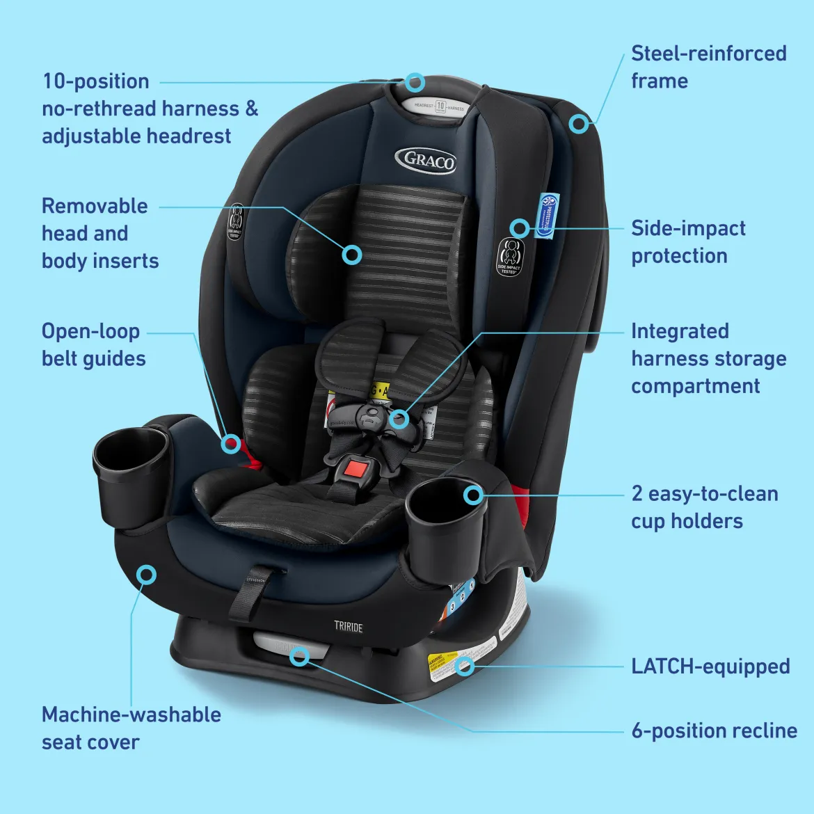 TriRide 3-in-1 Car Seat