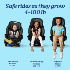 Turn2Me 3-in-1 Car Seat