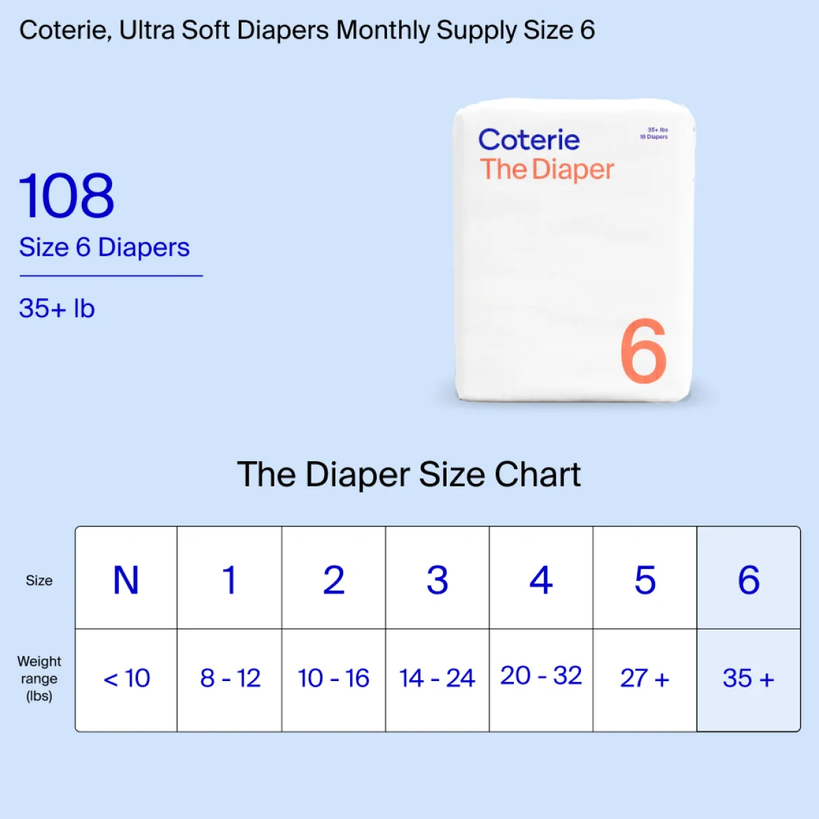 Ultra Soft Diapers, Monthly Supply