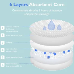 Ultra-Thin Disposable Nursing Pads