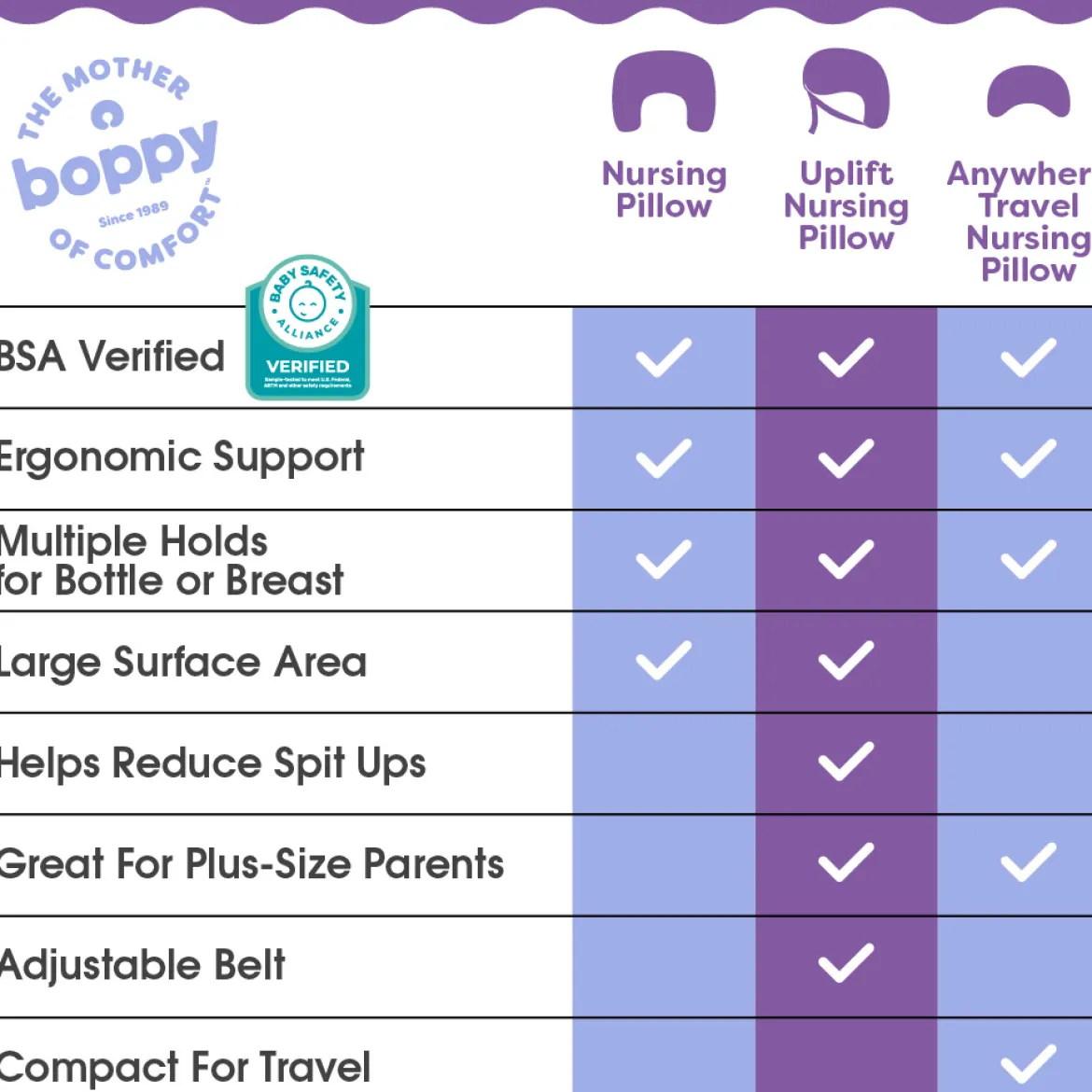 Uplift Nursing Pillow