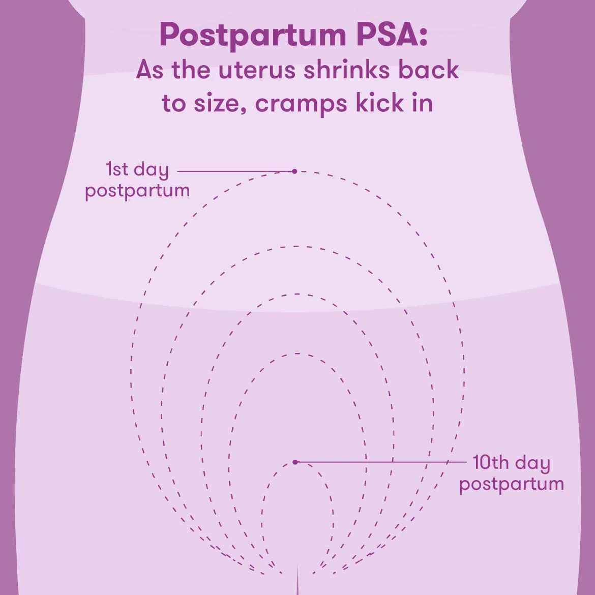 Uterine Recovery Heat Pads