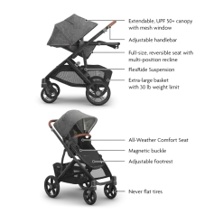 Vista V3 Stroller & V3 Bassinet Bundle