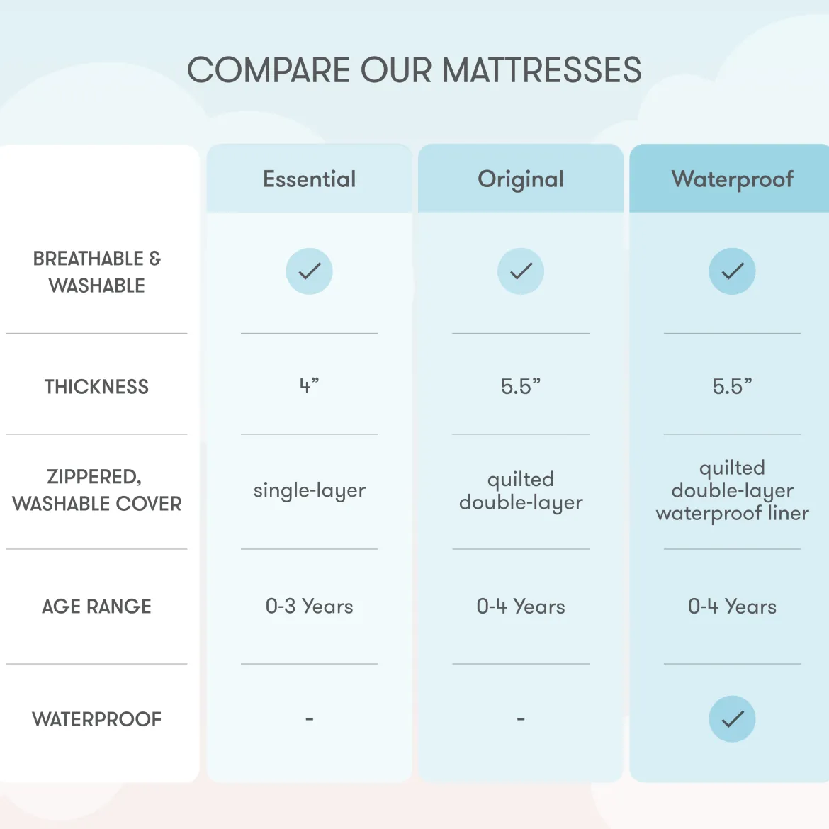 Waterproof Breathable Crib Mattress