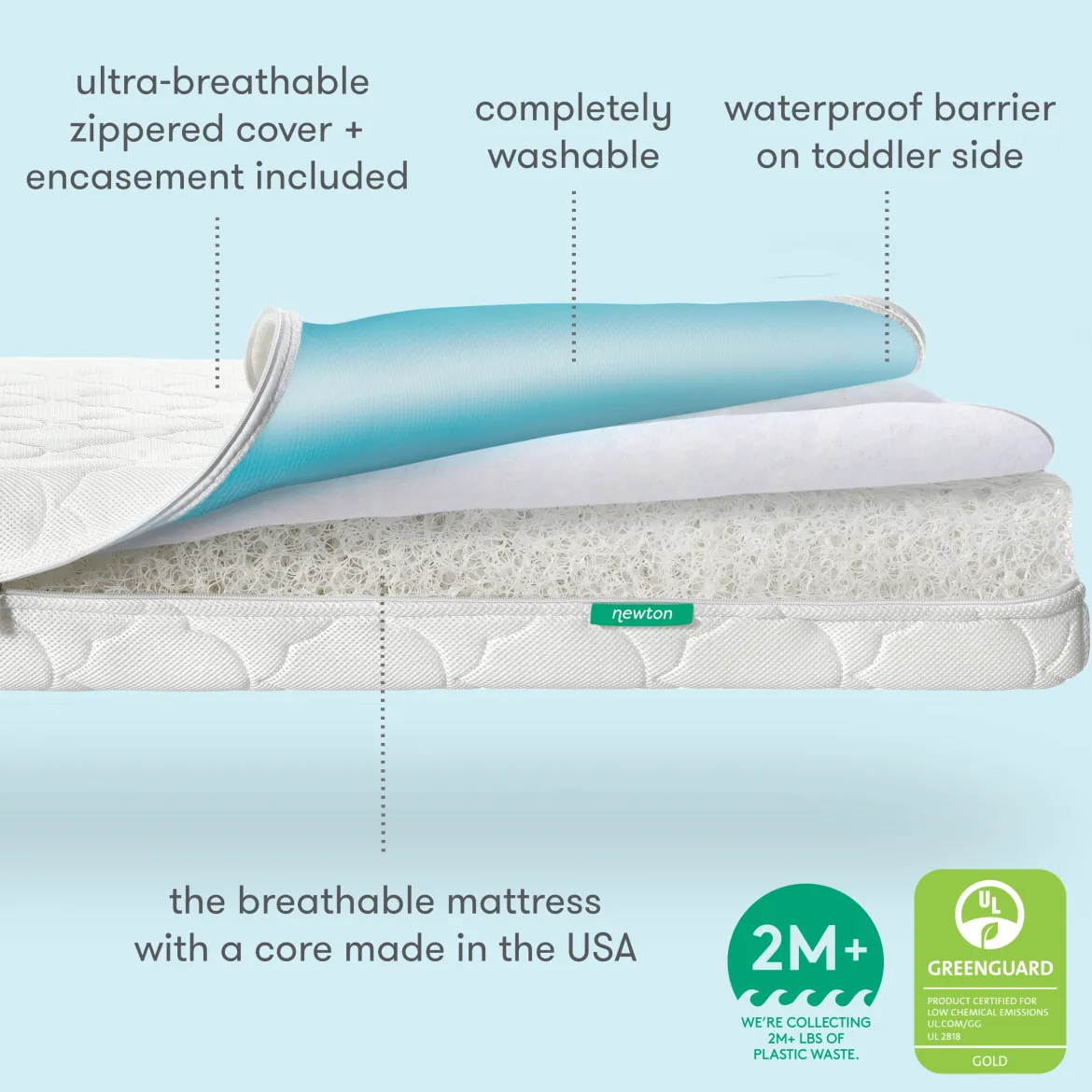 Waterproof Breathable Crib Mattress