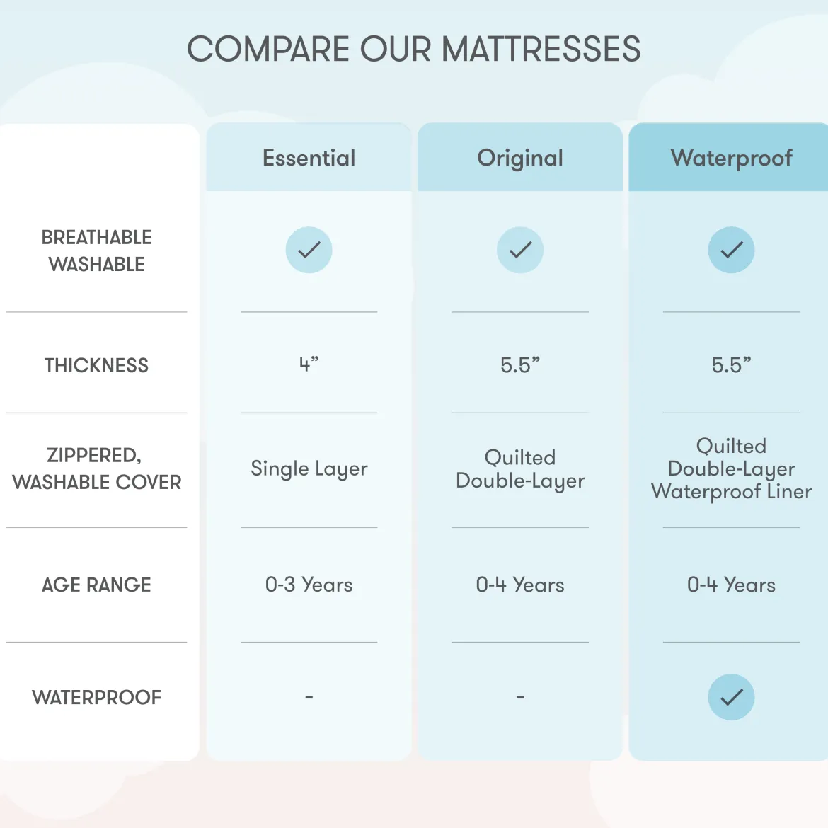 Waterproof Breathable Crib Mattress