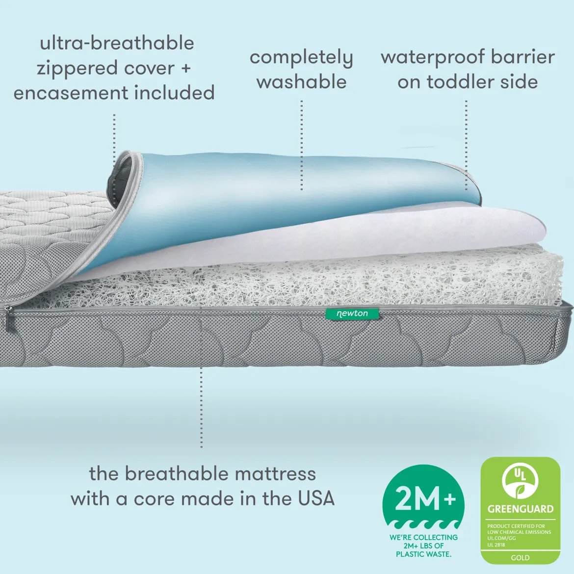 Waterproof Breathable Crib Mattress