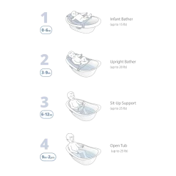 Wave 4-in-1 Bath Tub & Accessories Bundle