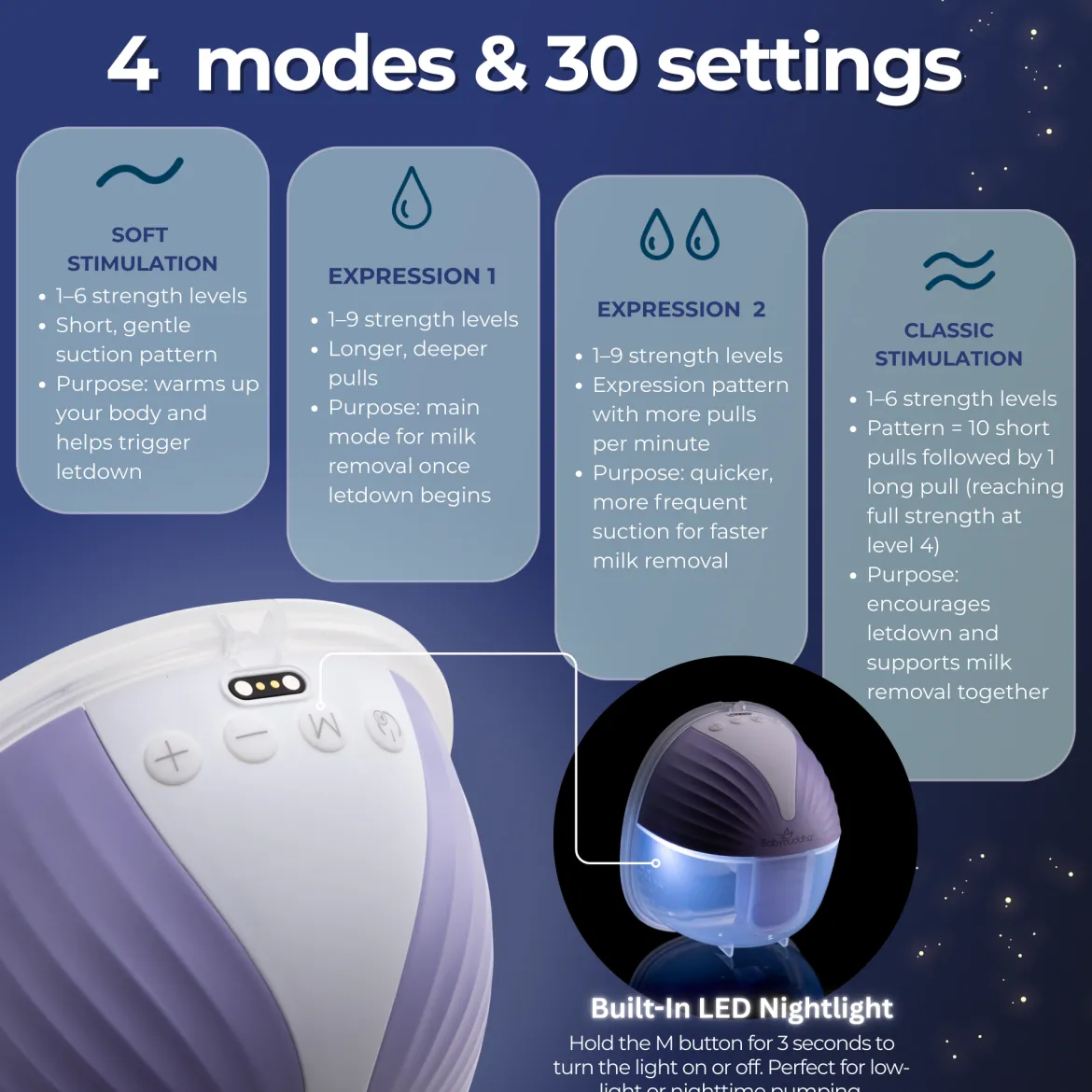 Wearable Breast Pump