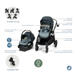 Zelia Pro 5-in-1 Travel System